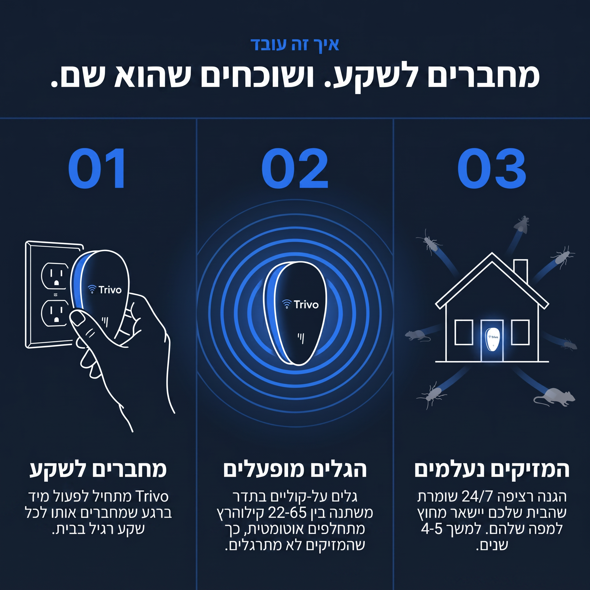 איך זה עובד - מחברים לשקע ושוכחים - TRIVO