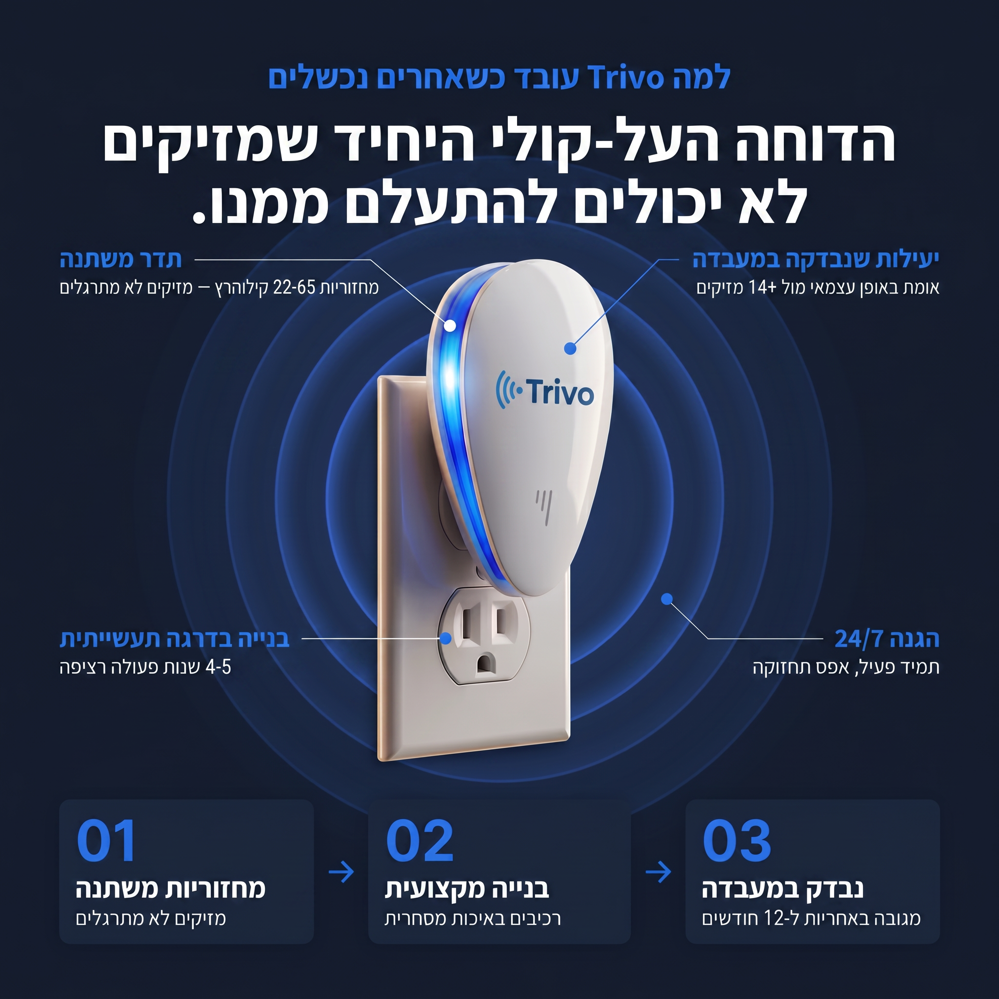 הדוחה העל-קולי היחיד שמזיקים לא יכולים להתעלם ממנו - TRIVO